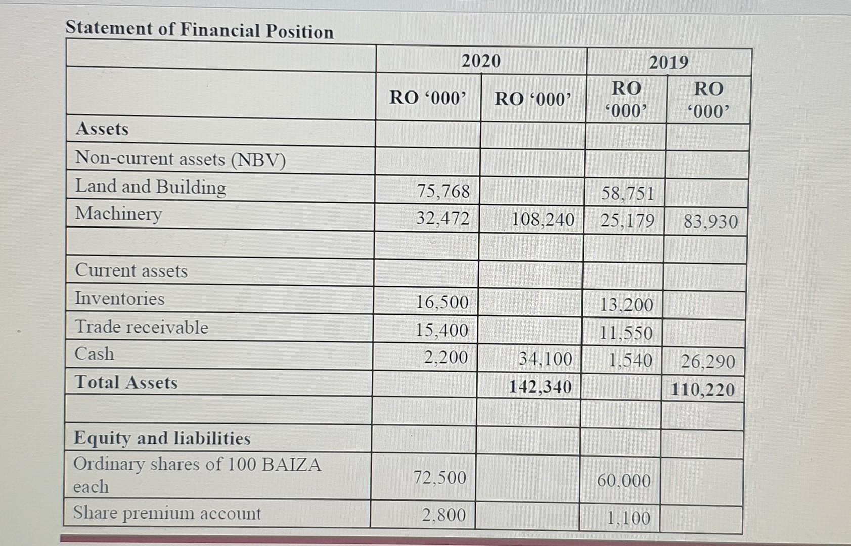 organization that manufactures construction machine components. You are appointed as a trainee