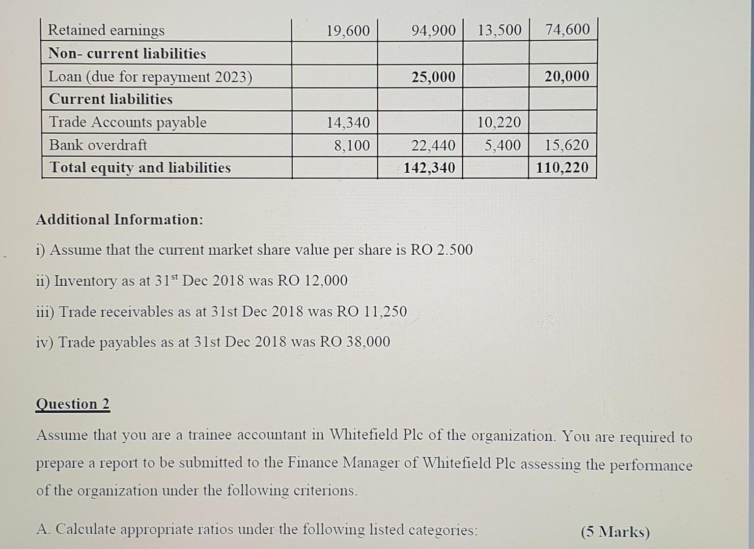 accountant in Whitefield Plc and finance manager has asked you to prepare