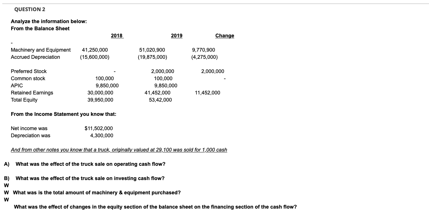  QUESTION 2 Analyze the information below: From the Balance Sheet From