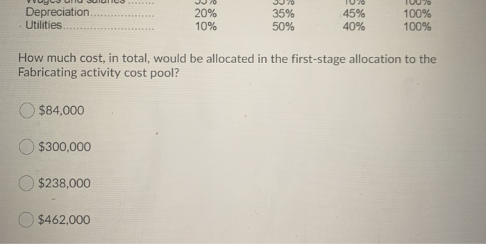 operating income..... $510,600 255,300 255,300 217,300 $ 38,000 The degree of operating