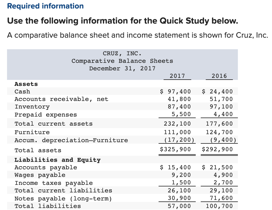 Required information Use the following information for the Quick Study below.