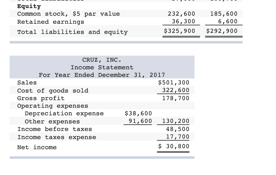 A comparative balance sheet and income statement is shown for Cruz, Inc.
