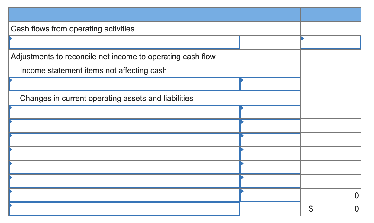 $ 97,400 Accounts receivable, net 41,800 Inventory 87,400 Prepaid expenses 5,500 Total