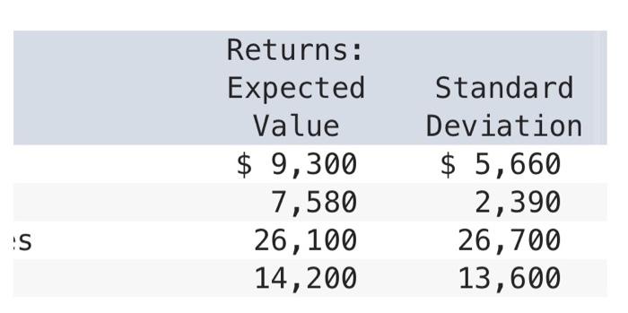 continued in the second. Tim Trepid is highly risk-averse while Mike Macho