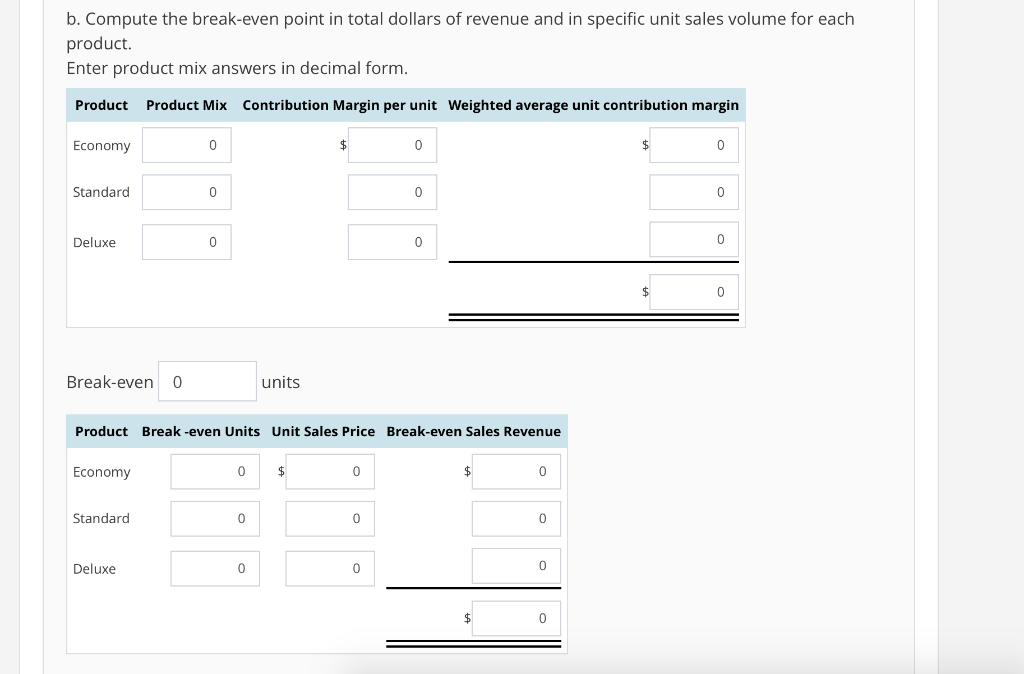 a single product for $60 per unit, of which $36 is contribution