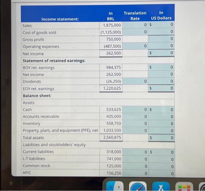 all the information there is. There is no more problem info that