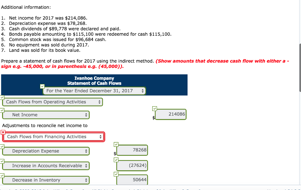partially correct. Try again Shown below are comparative balance sheets for Ivanhoe