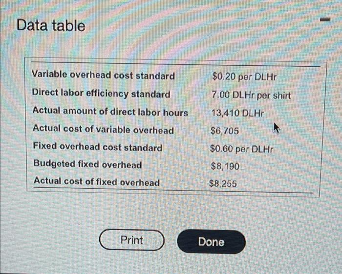  Data table Variable overhead cost standard Direct labor efficiency standard Actual