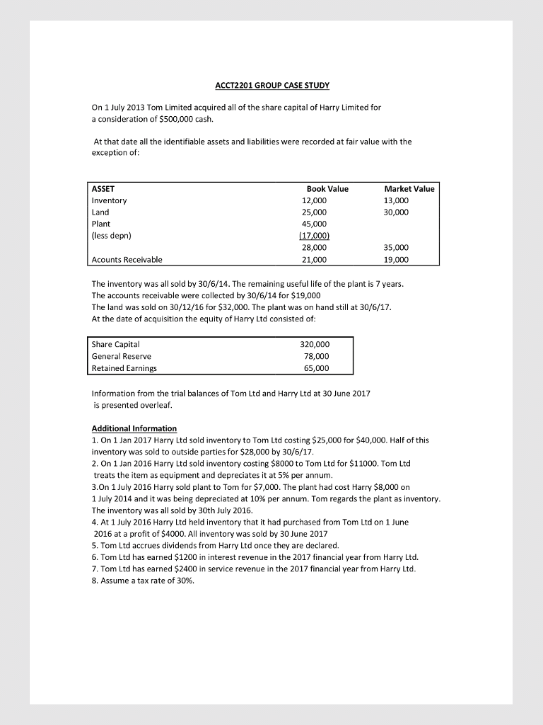 July 2013. Required: A. Prepare the acquisition analysis at 1 July 2013