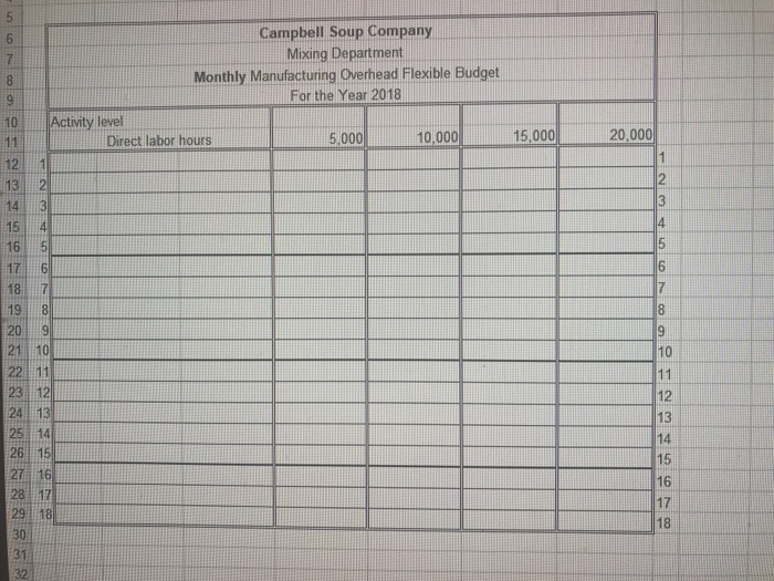 provided Campbell Soup Company estimates that 240,000 direct labor hours will be