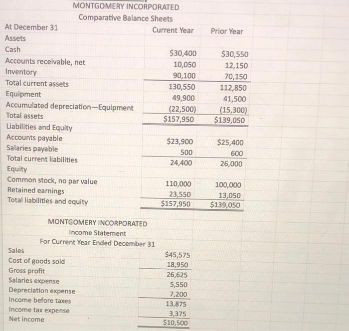  MONTGOMERY INCORPORATED Comparative Balance Sheets At December 31 Current Year Prior