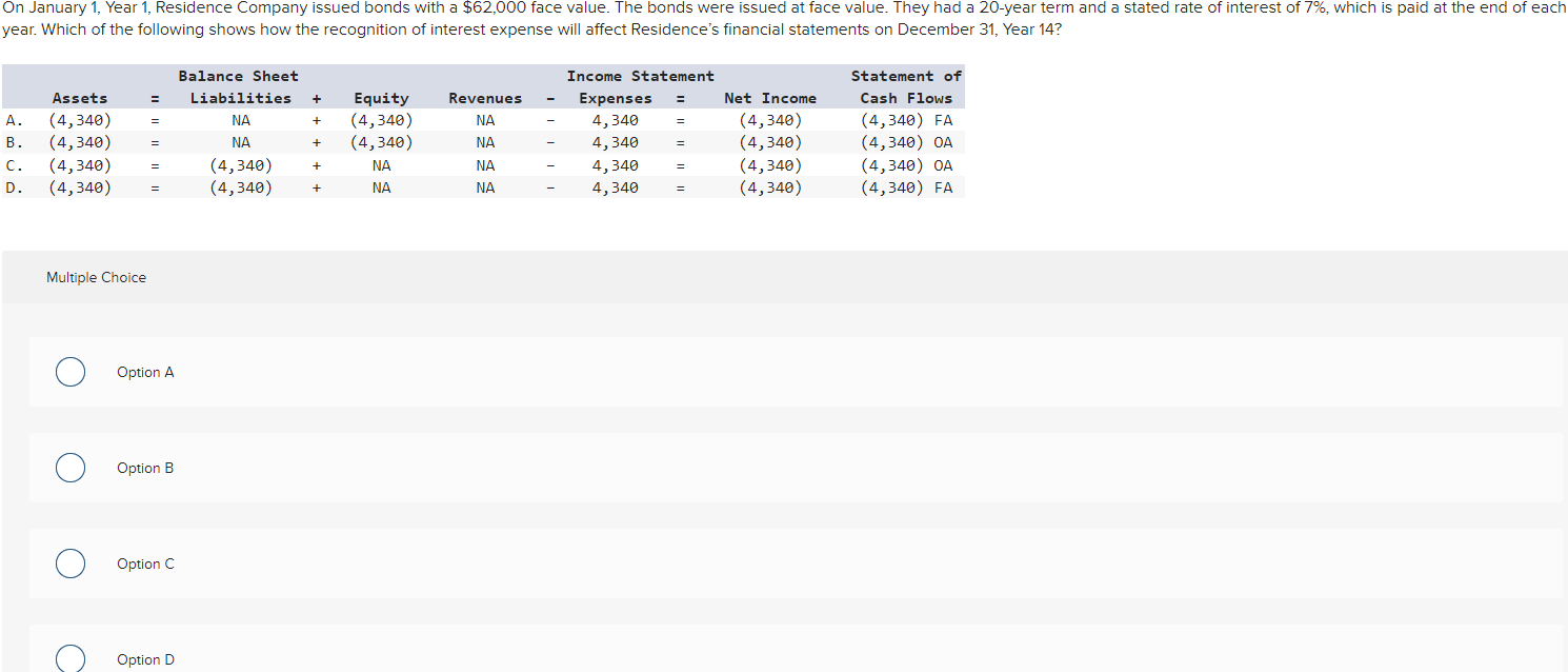 Option C Option D Multiple Choice Option A Option B Option C