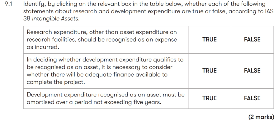 On 1 January 207 a building with a carrying amount of $700,000