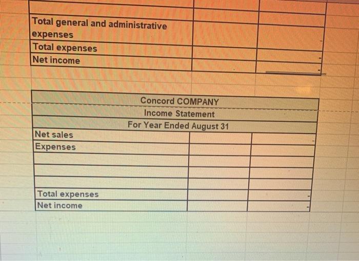 50,820 143,537 8,000 300,960 5 Merchandise inventory (ending) 6 Other (noninventory) assets