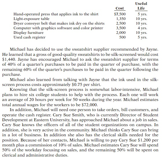 far. How do we get the cost per shirt. Please explain? I