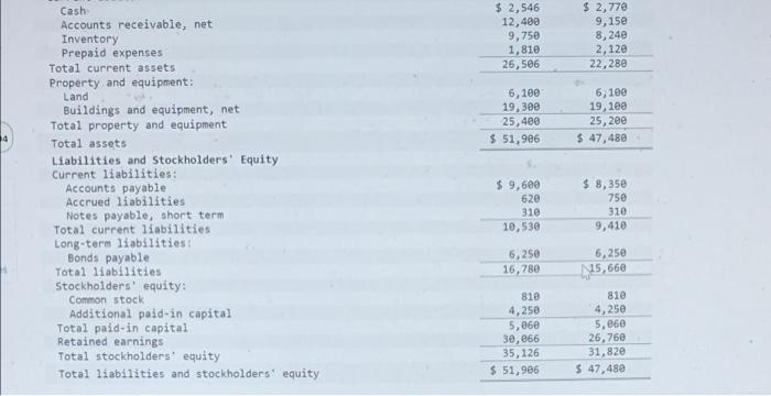 Exercise 14-6 (Algo) Financial Ratios for Assessing Market Performance [LO14-6) Comparative financial