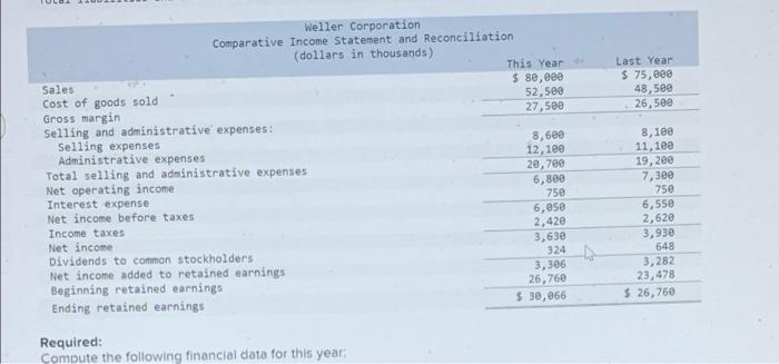 statements for Weller Corporation, a merchandising company, for the year ending December
