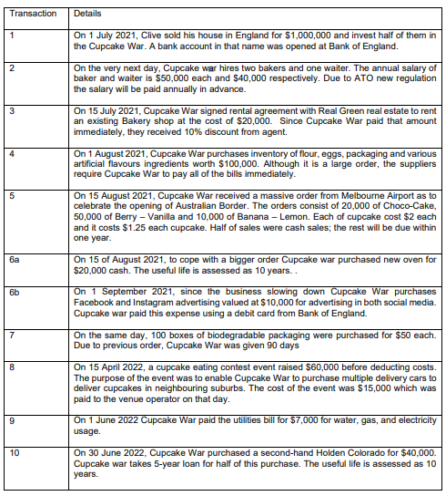  Complete the worksheet using the template down below Transaction Details 1