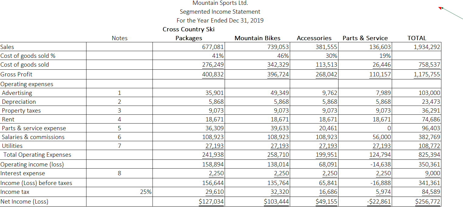 carries a limited line of products and services that can be divided