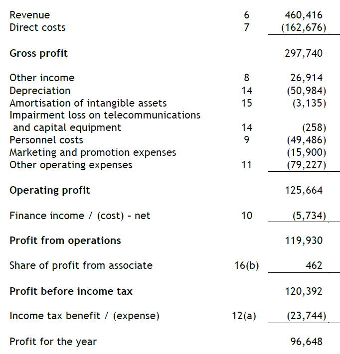 Need Help in Calculating EBIT from this financial report. Please advise the