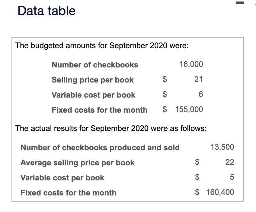 Finance Assistant Printers, Inc., produces luxury checkbooks with three checks and stubs