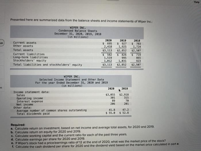  Help Presented here are summarized data from the balance sheets and