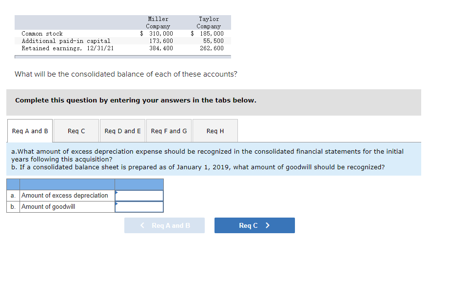 Miller Company acquired an 80 percent interest in Taylor Company on January