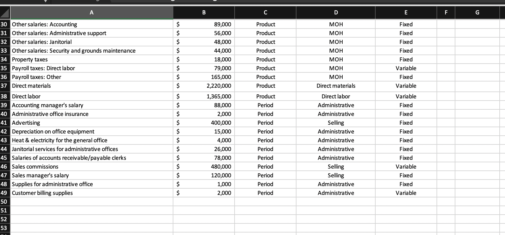$ $ $ S $ $ Account quipment depreciation: Molding quipment depreciation: