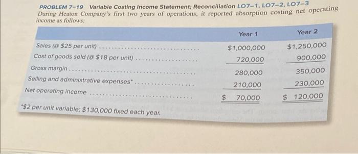  PROBLEM 7-19 Variable Costing Income Statement; Reconciliation LO7-1, LO7-2, LO7-3 During