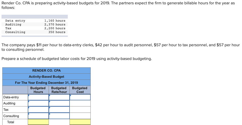  Render Co. CPA is preparing activity-based budgets for 2019. The partners