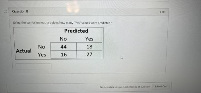  D Question 8 1 pts Using the confusion matrix below, how