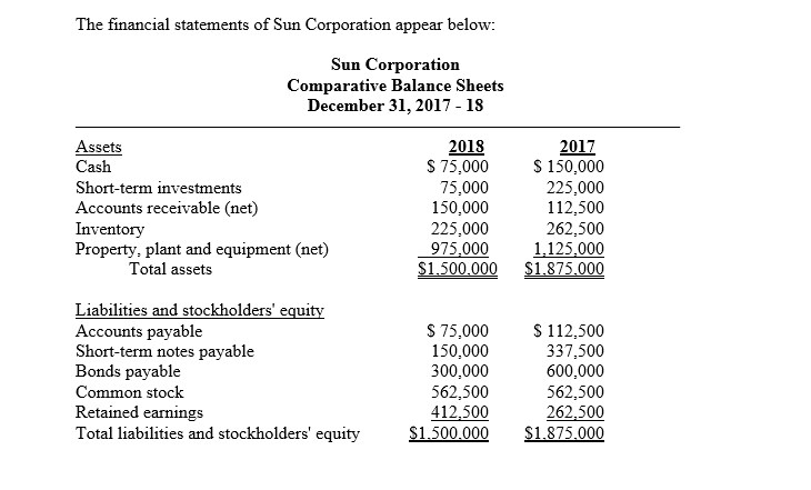 Note : Answers should be in Excel or word The financial