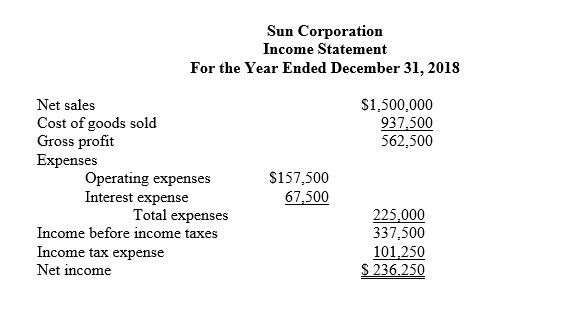 statements of Sun Corporation appear below: Sun Corporation Comparative Balance Sheets December