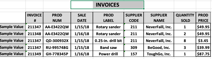 attributes, and foreign keys INVOICES INVOICE # PROD_NUM SALE_DATE PROD_LABEL SUPPLIER_CODE SUPPLIER_NAME