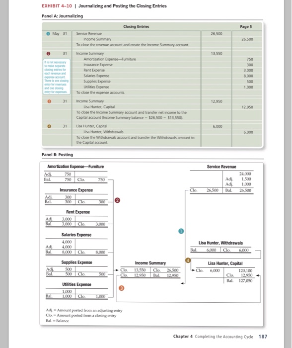 by posting to T-accounts and preparing the post-closing trial balance. 2. Post-closing