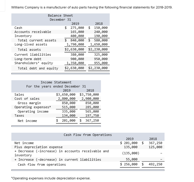 I have a partially correct answer , can you please fix the