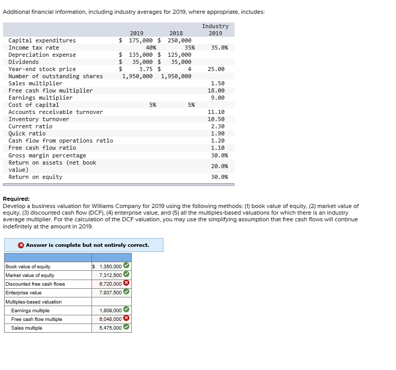 incorrect answers marked with red X Williams Company is a manufacturer of