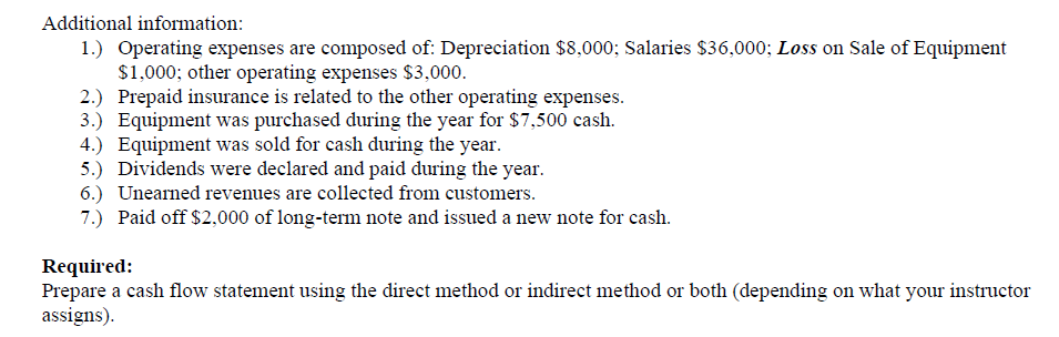 the problem is that Net increase/decrease in cash is coming: $226,000 whereas