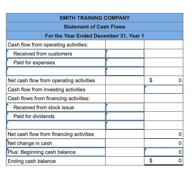 3-2, 3-3, 3-4 [The following information applies to the questions displayed below.]