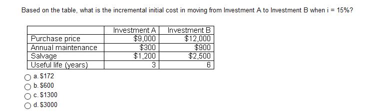 Based on the table, what is the incremental initial cost in