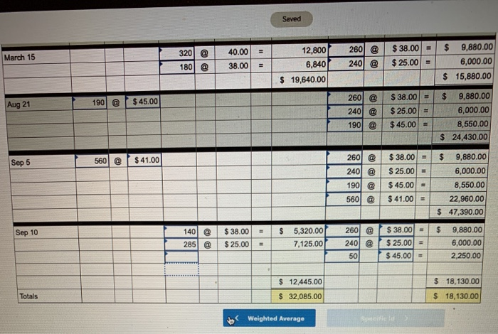 purchases and sales transactie Units Sold at Retail Units Acquired at Cost