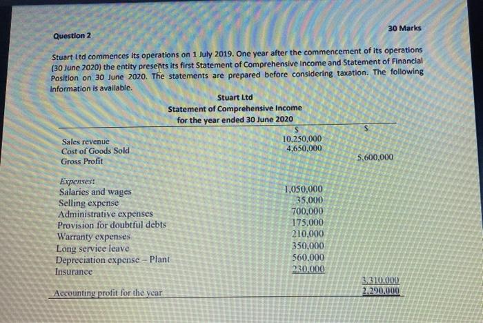  Question 2 30 Marks Stuart Ltd commences its operations on 1