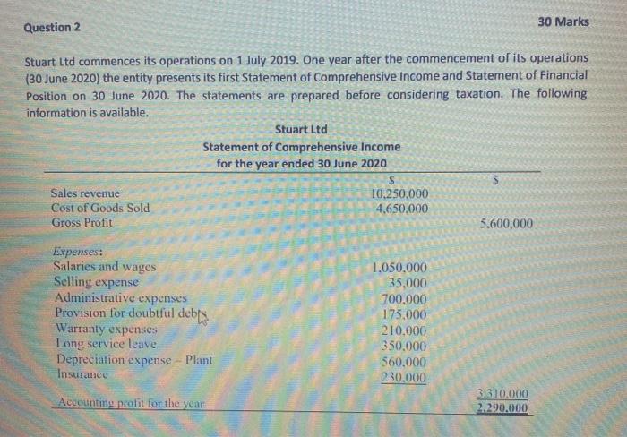of Financial Position on 30 June 2020. The statements are prepared before