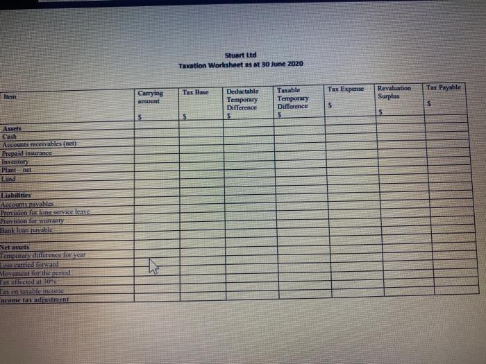 Income for the year ended 30 June 2020 Sales revenue 10,250,000 Cost
