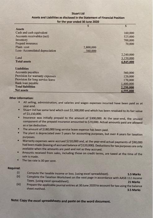 expense Administrative expenses Provision for doubtful debts Warranty expenses Long service leave