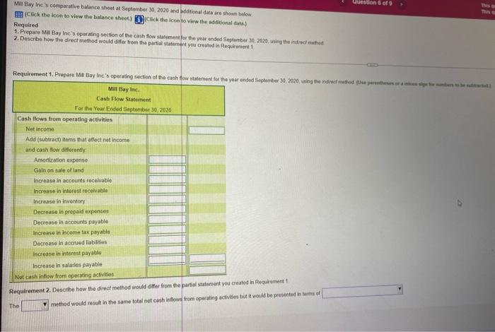 Me Bay Inesperating section of the cash flow for the year and