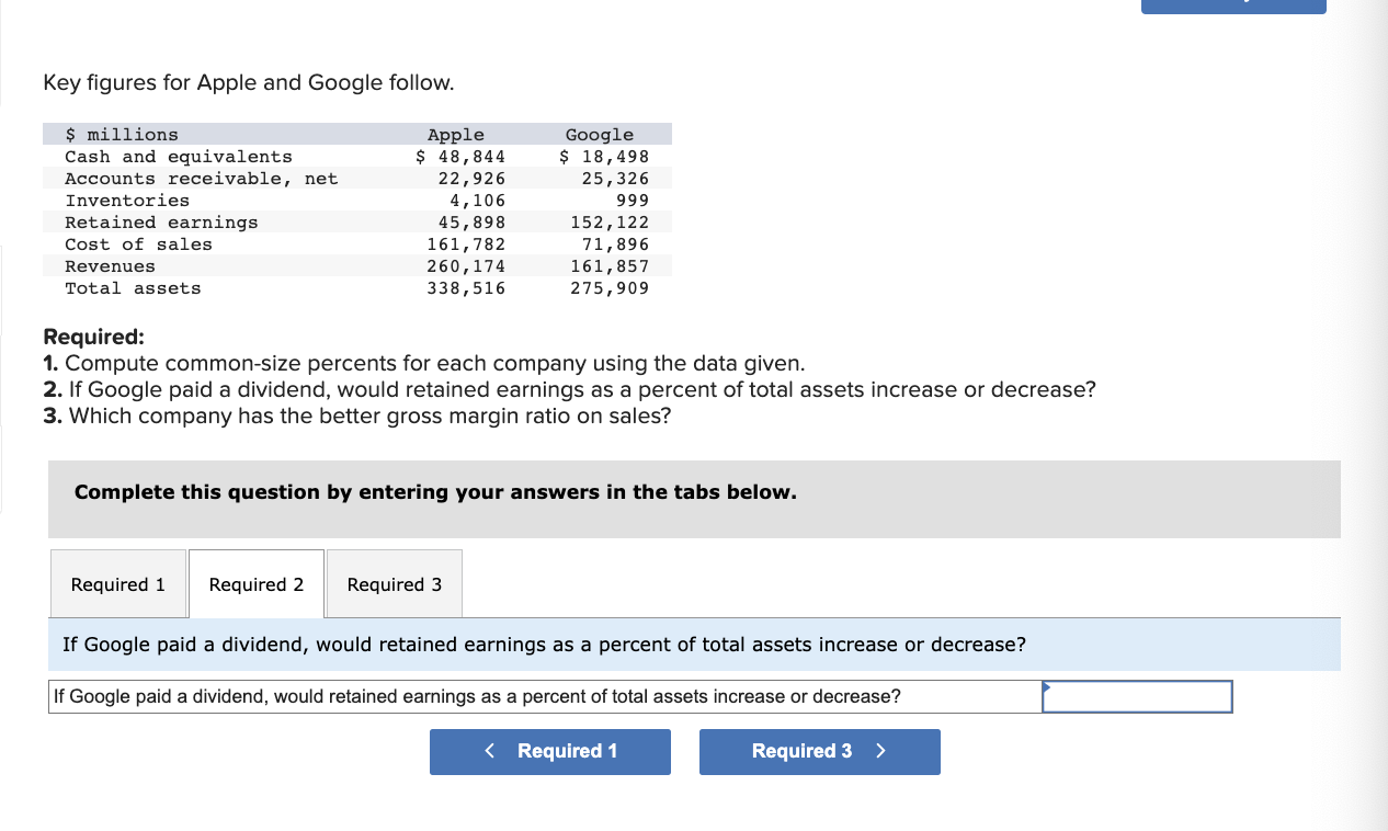 percents for each company using the data given. 2. If Google paid