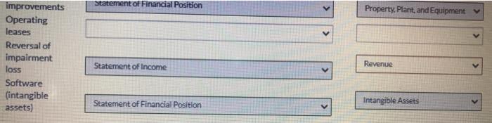 answers is wrong for operating leases and reversal impairment loss pls check