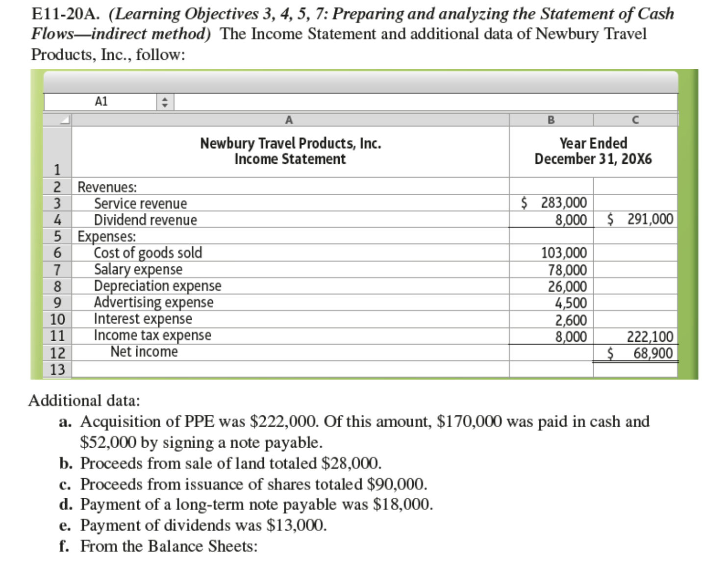  E11-20A. (Learning Objectives 3, 4, 5, 7: Preparing and analyzing the