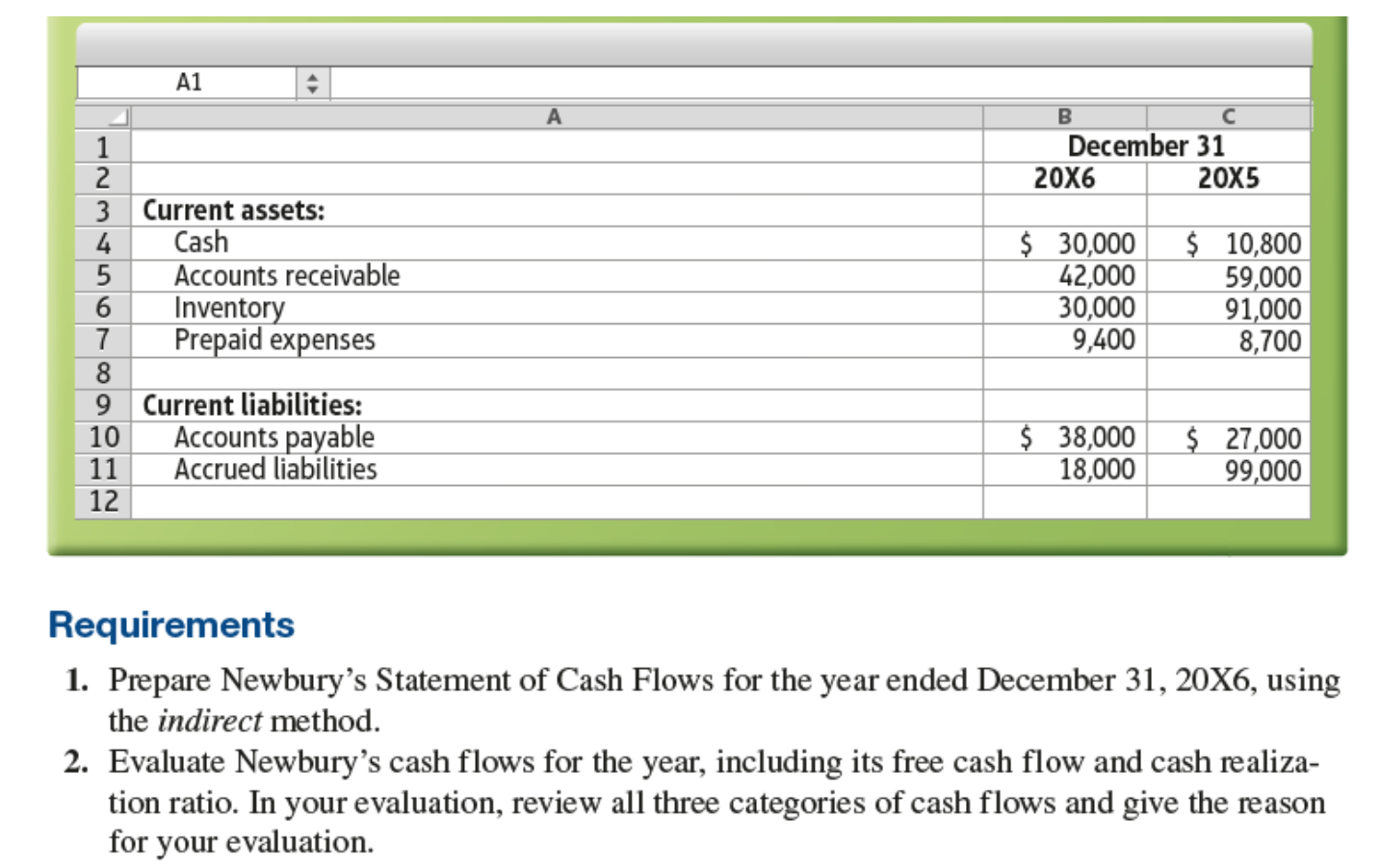 Statement of Cash Flows-indirect method) The Income Statement and additional data of